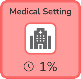 Medical Set